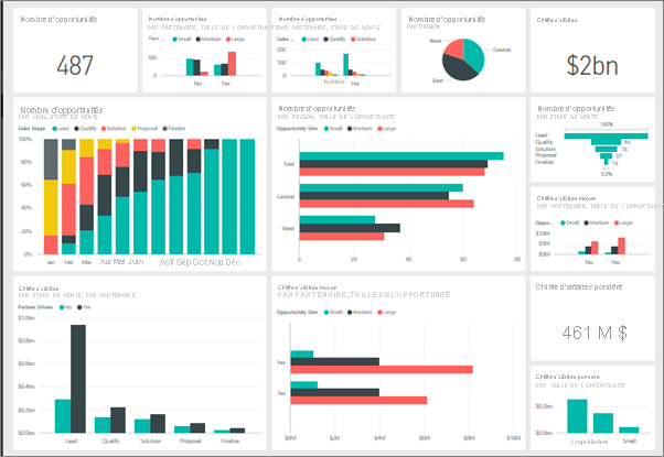 LIVE dashboard