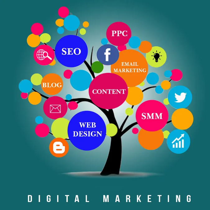 SMO SEO