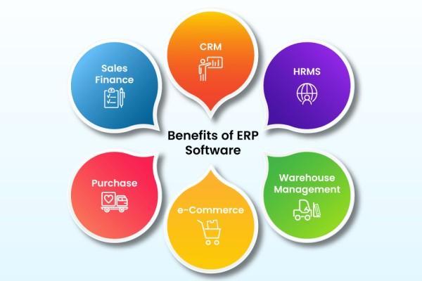 ERP FOR MANUFACTURERS WITH AI