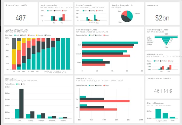 Live dashboard