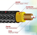 Bestor TOSLINK CABLE Fiber Optical Cable